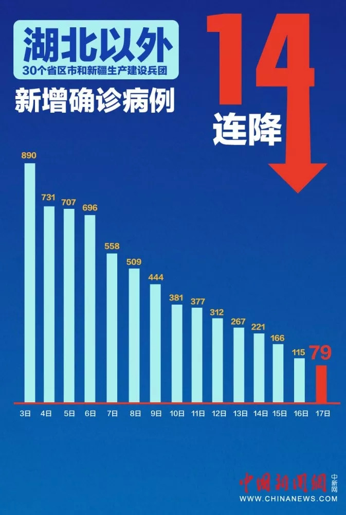 国内动态 > 正文 从2019年末到2020年初,从武汉到全国,新冠肺炎疫情