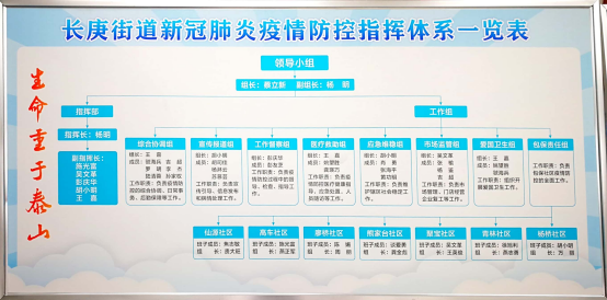 武陵区“绘图作战”，精准数据 防控疫情