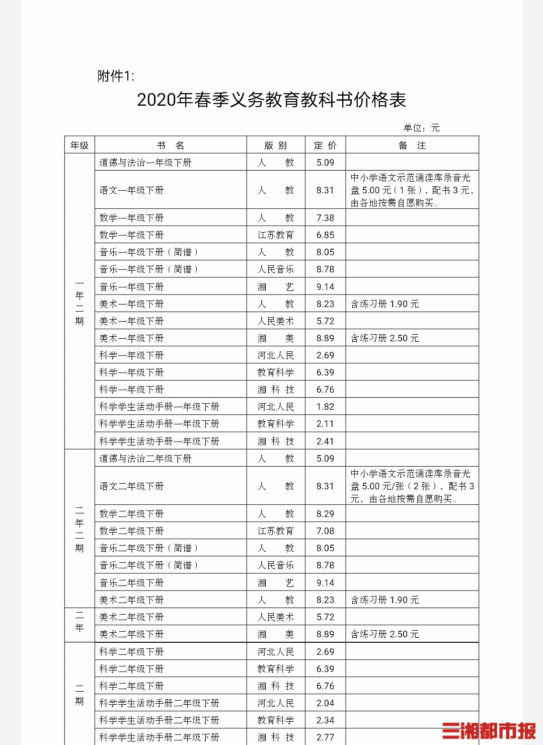 湖南发布春季中小学教材价格,高中教材价格多在20元以内 新湖南www.hunanabc.com