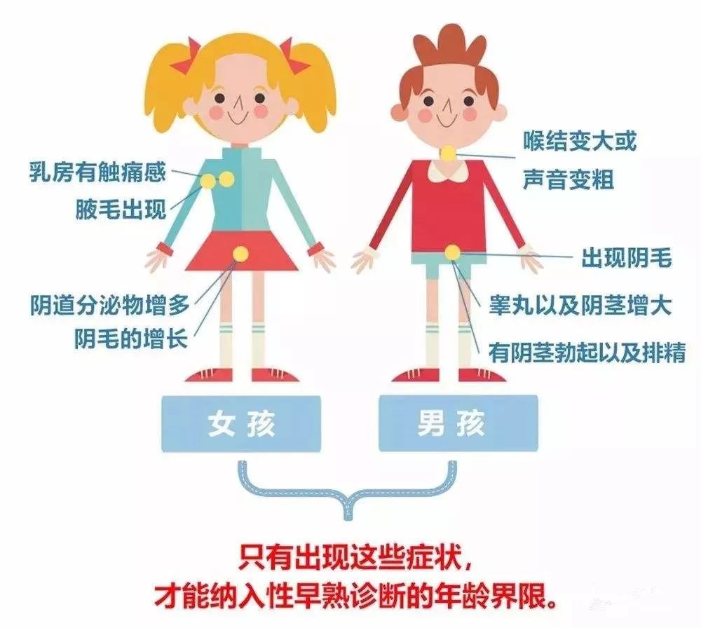 警惕!性早熟让你的孩子长不高