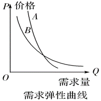 高考冲刺丨政治:经济曲线图解题方法归纳 新湖南www.hunanabc.com
