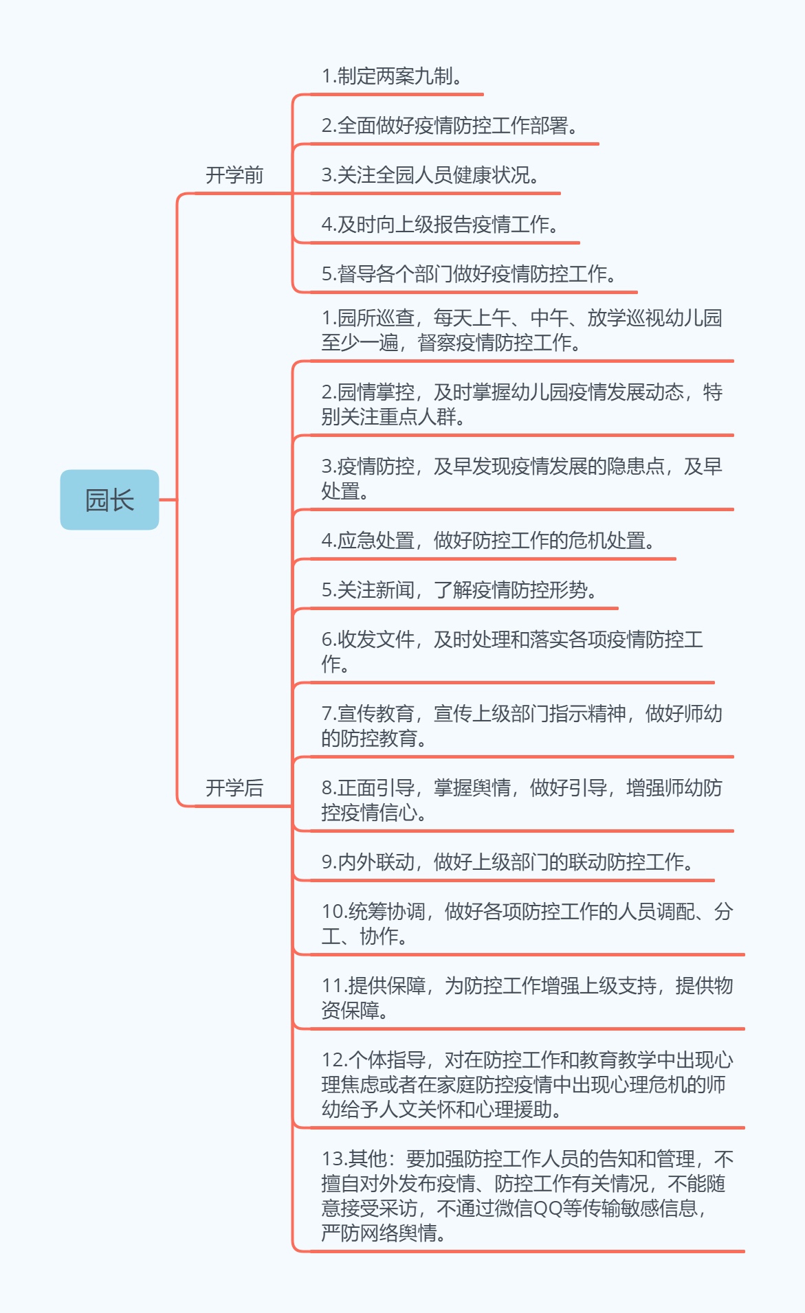 新冠肺炎疫情之下的幼儿园防控工作研究 新湖南www.hunanabc.com