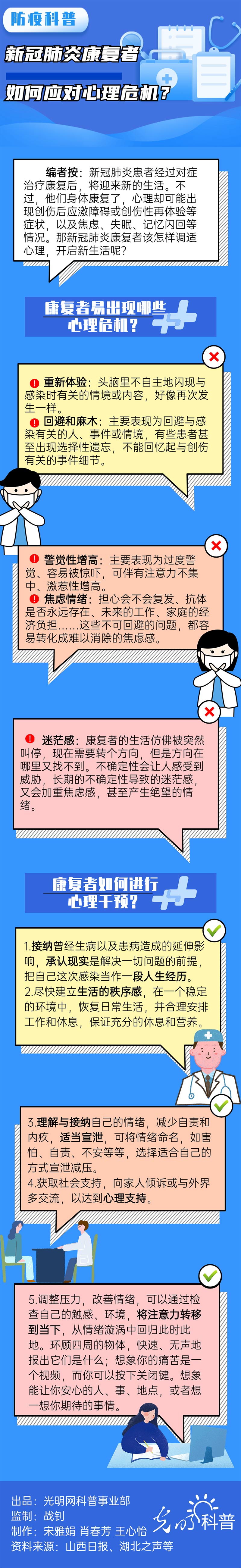 【防疫科普】新冠肺炎康复者如何应对心理危机？