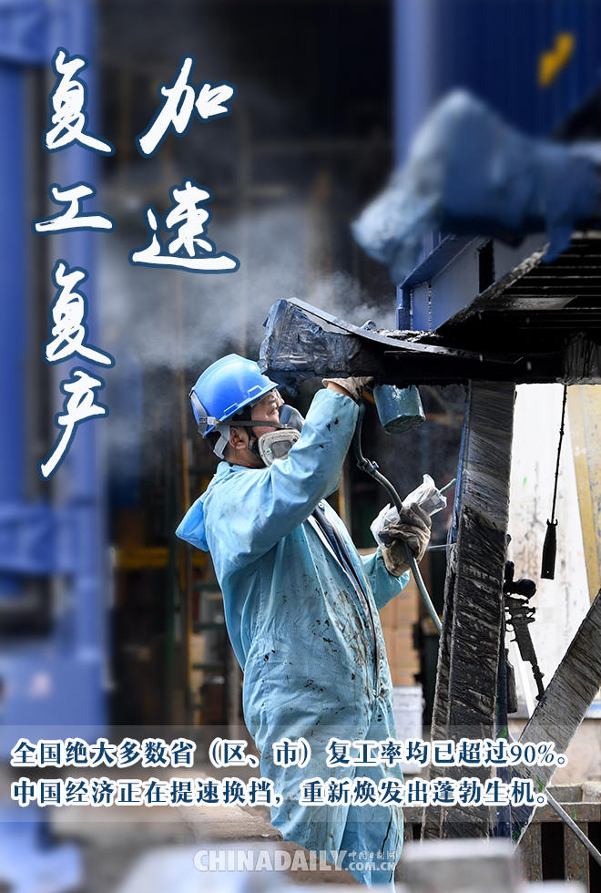 海报 | 中国经济为全球战“疫”注入源源动力